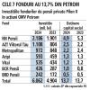 Bursa. Ce se mai intampla cu pensiile dumnevoastra: investitiile in actiuni Petrom ale fondurilor Pilon II u urcat cu 1,1 mld. lei in 2024