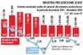 Urmeaza conferinta ZF HR Trends. 