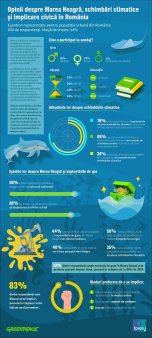 Sondaj: 76% dintre romani sunt ingrijorati de <span style='background:#EDF514'>SCHIMBARILE CLIMATICE</span>