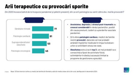 Studiu Ipsos in Romania: Transformari si provocari in sfera sanatatii