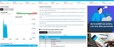 <span style='background:#EDF514'>BURSA DE VALORI</span> Bucuresti a deschis in scadere sedinta de marti