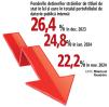 Cum au reactionat investitorii straini la <span style='background:#EDF514'>SCANDALUL</span> politic din Romania? Strainii si-au redus expunerea pe titlurile de stat romanesti spre 22% din datorie, dupa ce la inceput de 2024 ponderea nerezidentilor urcase spre 25%, iar in 2023 trecea de 26%