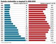 Una dintre dilemele guvernului Ciolacu in 2025: cum va tine sub control cheltuielile cu bugetarii, care inseamna 23% din totalul cheltuielilor bugetului?