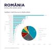 Cine crede in Romania: Dedeman, One si micii investitori sunt starurile pietei imobiliare din ultimii cinci ani. Americanii, francezii si italienii lipsesc aproape complet