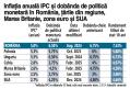 Inflatia anuala IPC si dobanda de politica monetara in Romania, tarile din regiune, Marea Britanie, zona euro si SUA