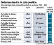 Piata extremelor: sunt in lucru tranzactii de 1 mld. euro in imobiliare, dar presiunea economica si p<span style='background:#EDF514'>OLITICA</span> ridica semne de intrebare legate de finalizarea lor