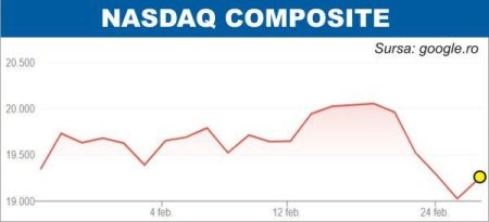 BURSELE LUMII Investitorii <span style='background:#EDF514'>EUROPENI</span> si americani, atenti la raportari