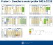 Structura anului <span style='background:#EDF514'>SCOLA</span>r 2025-2026, avizata in sedinta Comisiei de dialog social