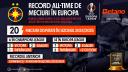 INFOGRAFIC: Record all-time de meciuri in Europa pentru FCSB