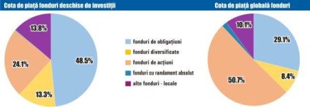 Activele nete ale <span style='background:#EDF514'>FONDURI</span>lor deschise locale au crescut in luna ianuarie cu 2,7%