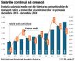 Urmeaza conferinta ZF HR Trends 