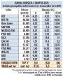 Jurnal bursier, 03 martie 2025. Evolutia principalilor indici bursieri si a tranzactiilor de la BVB