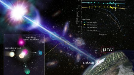 Observatorul chinez LHAASO masoara cu precizie record razele gamma din Calea Lactee: Descoperiri revolutionare despre razele cosmice