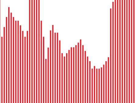 Business MAGAZIN. Unde sa investesti bani in 2025, de la bursa la crypto