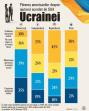 Ameri<span style='background:#EDF514'>CANS</span> - divided opinions on supporting Ukraine