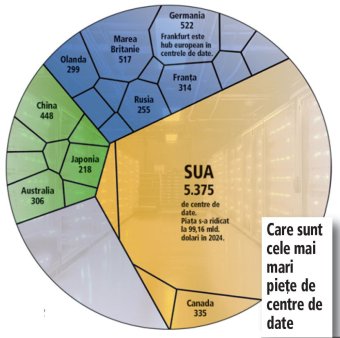 Noul stat in Europa: centrele de date la nivel european consuma acum mai multa energie decat toata Romania. Foamea lor va creste de 2,5 ori in cinci ani. Cat va atrage Romania?