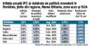 Inflatia anuala IPC si dobanda de politica monetara in Romania, tarile din regiune, Marea Britanie, zona euro si SUA