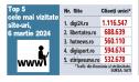 Top 5 cele mai vizitate site-uri, 6 martie 2025