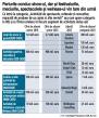 Economia Romaniei se duce cu viteza spre o economie a serviciilor: Spectacolele, meciurile sau wellnessul cresc rapid, dar pariurile si <span style='background:#EDF514'>PACANELE</span> reprezinta deocamdata grosul activitatilor 