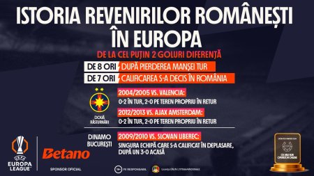 INFOGRAFIC: Istoria revenirilor romanesti in Europa