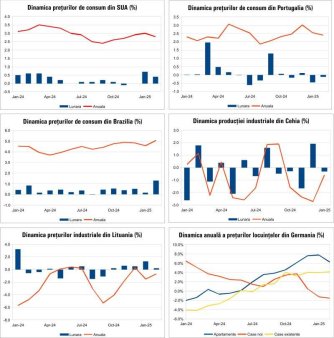 Macro Newsletter 14 Martie 2025