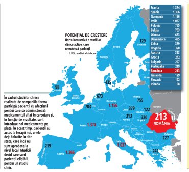 In Romania sunt circa 200 de studii clinice active, printre cele mai putine din Europa. Medic: Studiile clinice ajuta <span style='background:#EDF514'>PACIENT</span>ii sa primeasca tratamente inovative