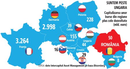 ZF Capital Markets, evenimentul de referinta pe cele mai importante teme din <span style='background:#EDF514'>PIATA DE CAPITAL</span> are loc astazi. 40 de speakeri din Romania si din strainatate vor raspunde la intrebarea esentiala: cum facem ca bursa sa reflecte puterea in crestere a economiei romanesti?