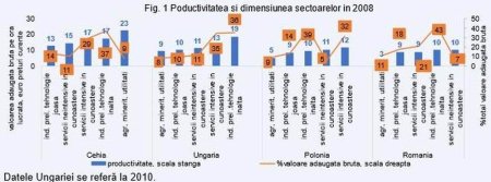 Femeile contribuie semnificativ la cresterea productivitatii in Romania