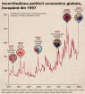 Global economic policy uncertainty at its <span style='background:#EDF514'>HIGH</span>est post-pandemic level