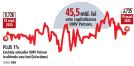 Bursa. Petrom vrea ca 70% din profitul din 2024 sa fie distribuit actionarilor ca dividende. <span style='background:#EDF514'>MARII</span> castigatori sunt austriecii de la OMV cu 1,4 mld. lei si statul roman cu 580 mil. lei