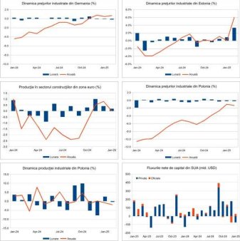 Macro Newsletter 21 Martie 2025