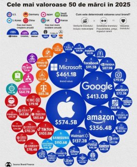 The World and #39;s Most Valuable Brands in 2025