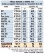 Jurnal bursier, 24 martie 2025. Evolutia principalilor indici bursieri si a tranzactiilor de la BVB