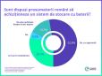 Prosumatorii locali sunt interesati de sisteme de stocare a energiei, dar pretul ramane principala bariera